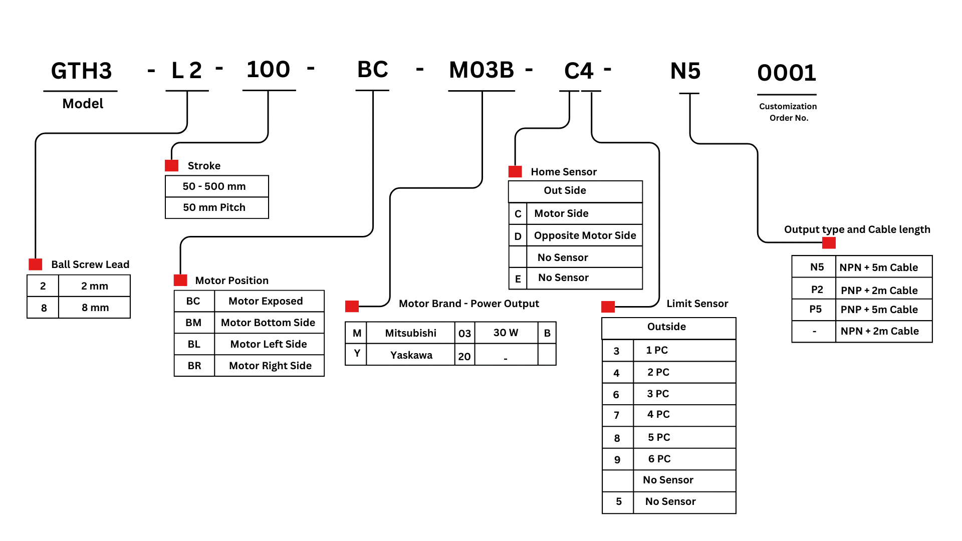 Ordering Code